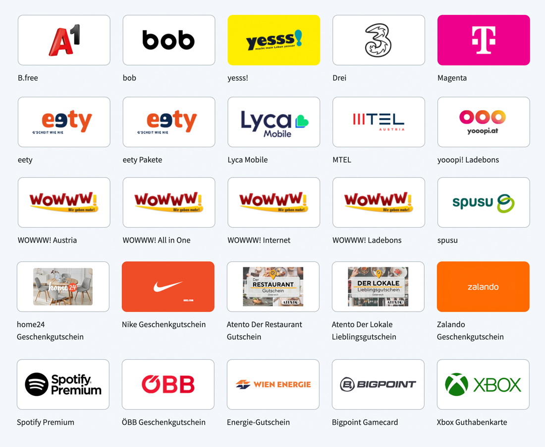 Ansicht der Produktgruppenübersicht